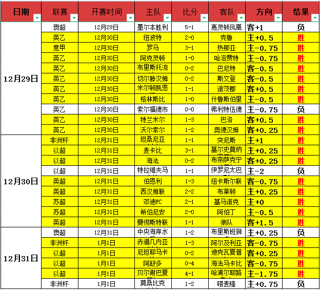 林孝埈冲刺,未果,米接力金牌,安博体育平台,安博体育官方网站,安博体育登录入口,安博体育app下载