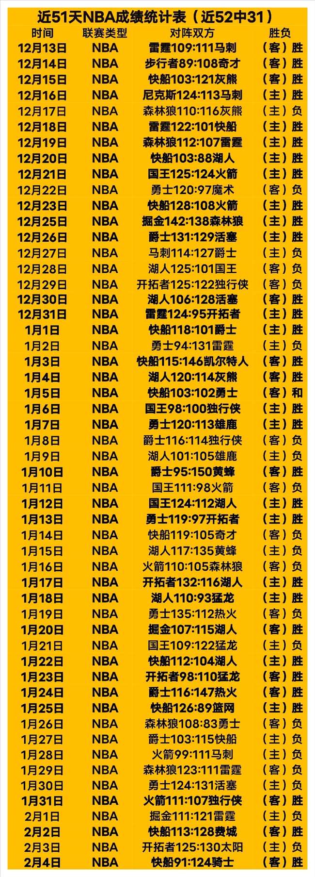 周日,常规赛分析,黄蜂对决太,安博体育平台,安博体育官方网站,安博体育登录入口,安博体育app下载