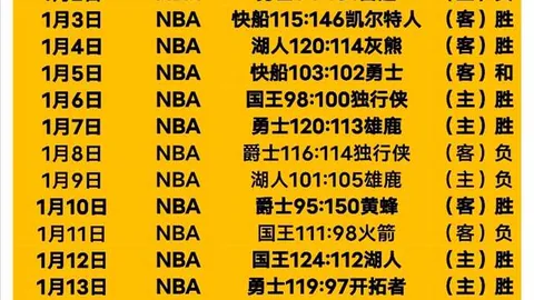 周日321NBA常规赛分析：黄蜂对决太阳专家推荐